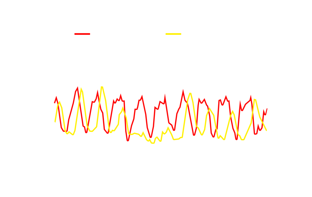 gráfico