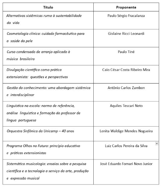 Editora da Unicamp lança série de livros em parceria com a ProEEC