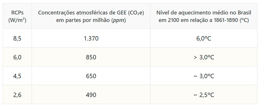Imagem 5