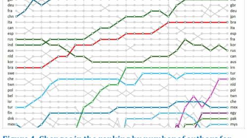 A ciência mundial em processo de democratização