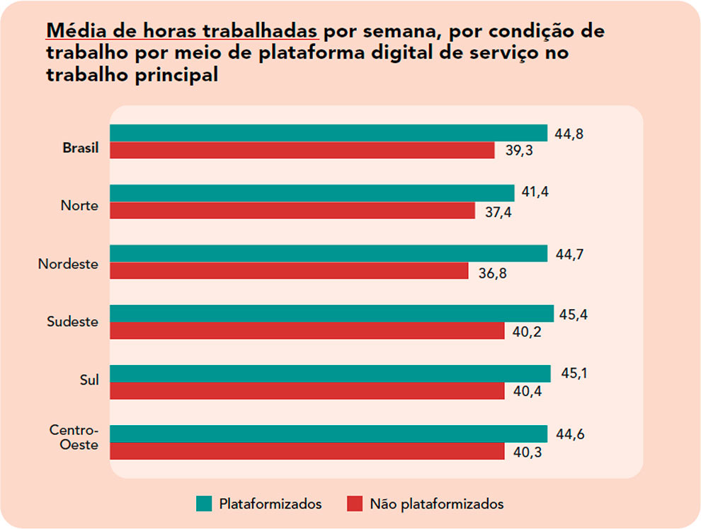 Média de horas trabalhadas